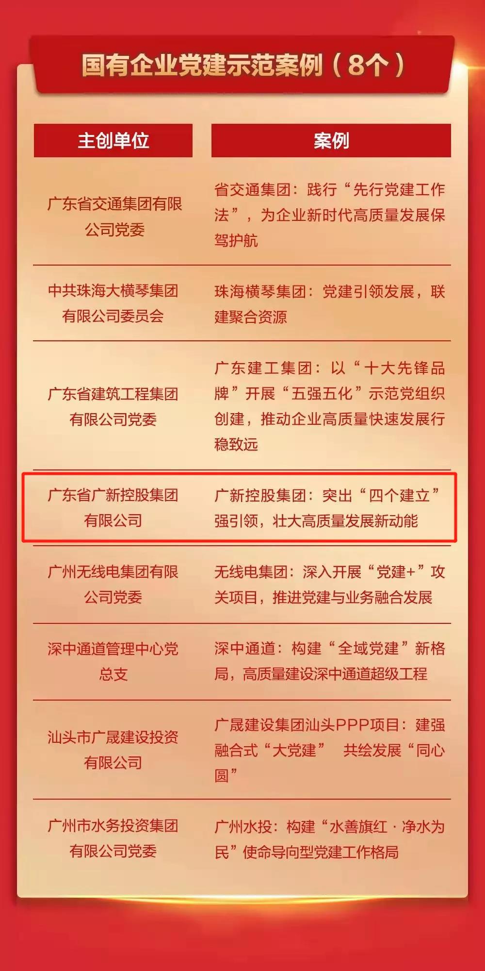 在实践中引领 在探索中创新——yl23455永利官网集团党建工作入选2021年度广东基层党建创新案例