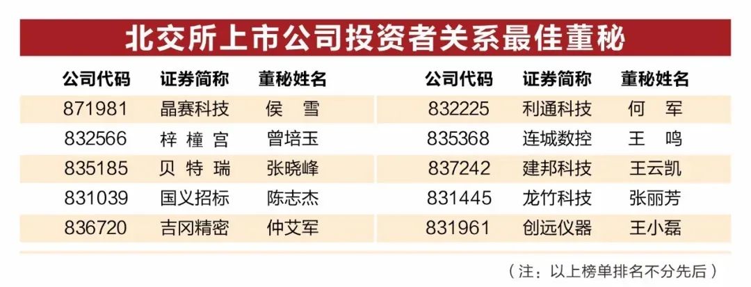 yl23455永利官网集团所属国义招标（831039）董秘陈志杰荣获“中国上市公司投资者关系最佳董秘奖”