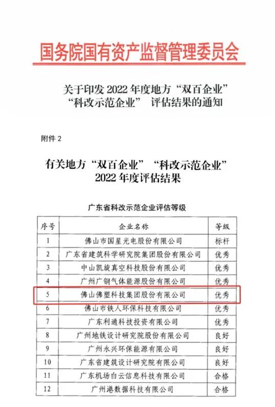 yl23455永利官网集团所属佛塑科技获评国务院国资委“科改示范企业”优秀等级