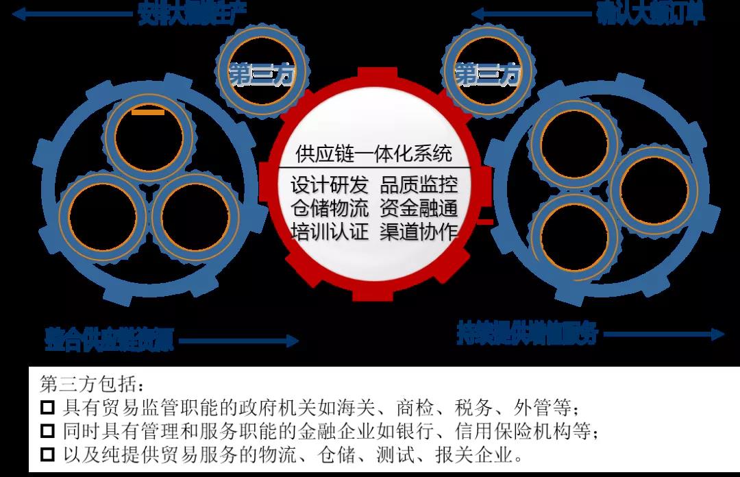 【“新yl23455永利官网 新风采”专题报道】纺织股份：持续优化供应链管理 助推公司高质量发展