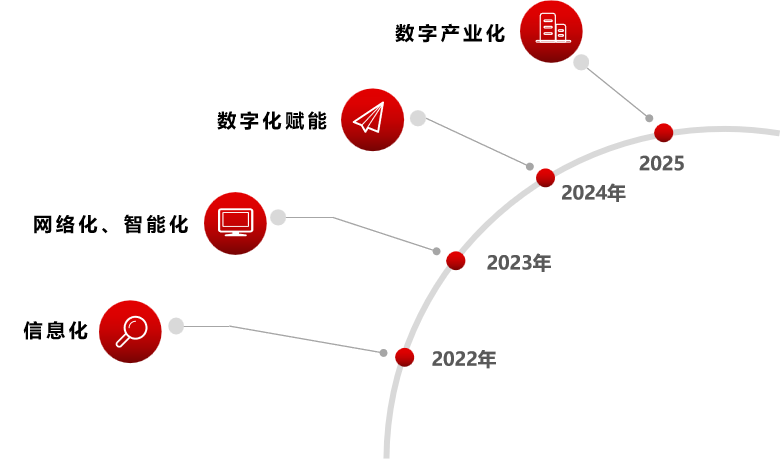 yl23455永利官网集团深入贯彻全省高质量发展大会精神（八）