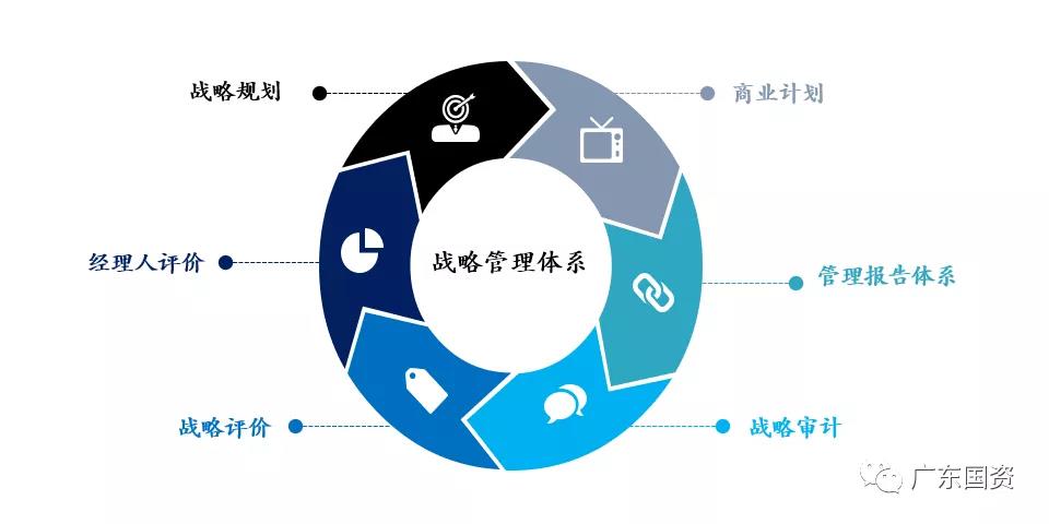 yl23455永利官网集团坚持“四管齐下”　加快数字化转型　为实现高质量发展打造强大创新引擎