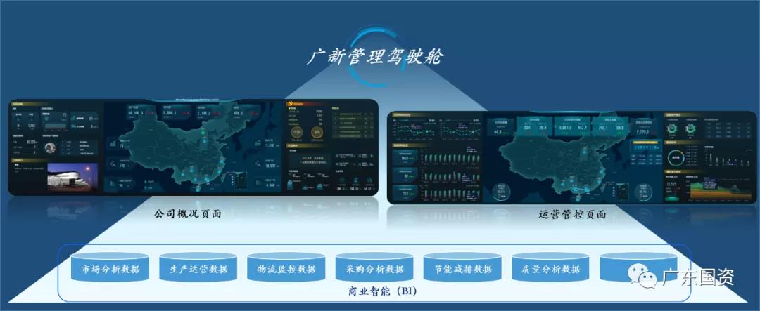 yl23455永利官网集团坚持“四管齐下”　加快数字化转型　为实现高质量发展打造强大创新引擎