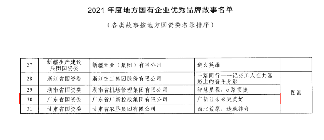 yl23455永利官网集团入选国务院国资委2021年度地方国有企业优秀品牌故事