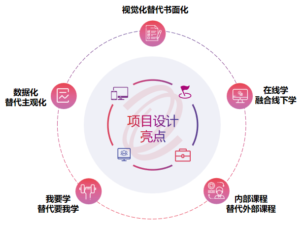 激昂青春 逐梦yl23455永利官网——yl23455永利官网集团举办2022年骨干新星训练营