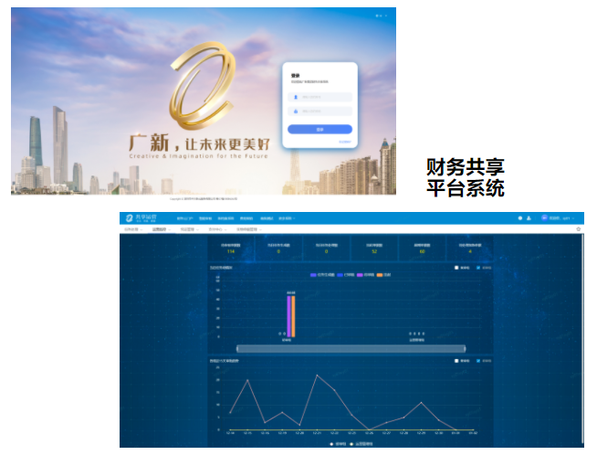 热烈庆祝yl23455永利官网集团财务共享平台系统如期上线 热烈庆祝yl23455永利官网集团财务共享平台系统如期上线
