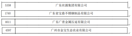 【国企改革三年行动】yl23455永利官网集团:强化创新驱动,引领企业高质量发展 【国企改革三年行动】yl23455永利官网集团:强化创新驱动,引领企业高质量发展