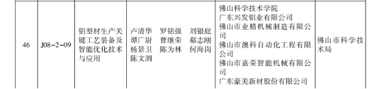 【国企改革三年行动】yl23455永利官网集团:强化创新驱动,引领企业高质量发展 【国企改革三年行动】yl23455永利官网集团:强化创新驱动,引领企业高质量发展