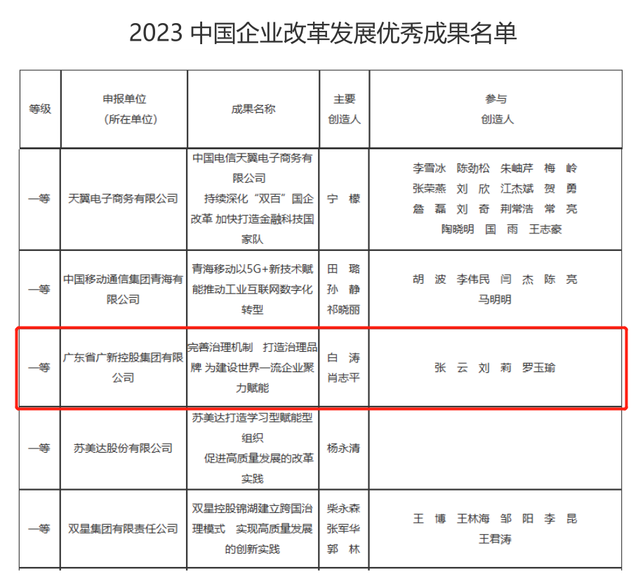 yl23455永利官网集团案例荣获“2023中国企业改革发展优秀成果”一等奖