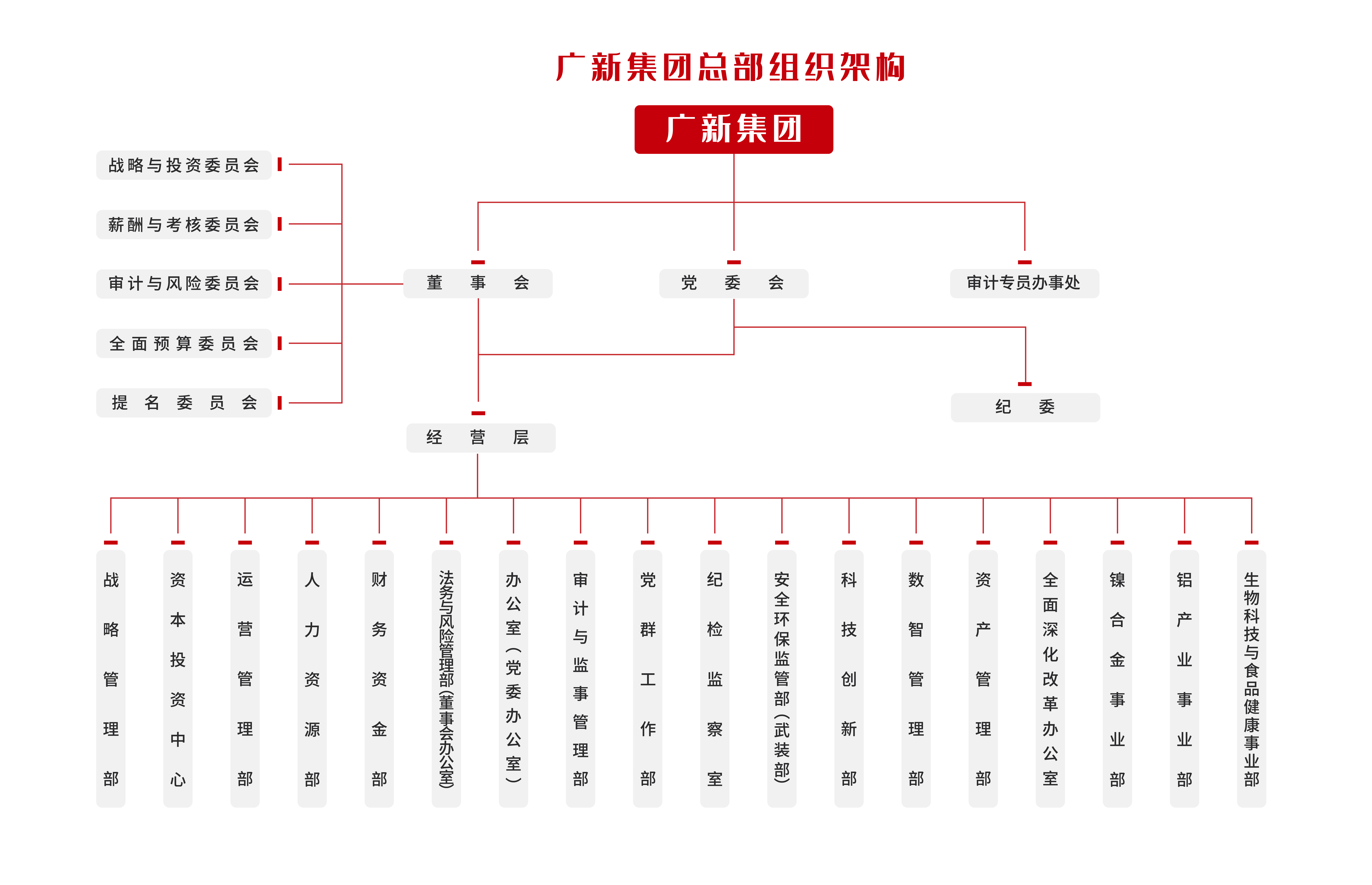 yl23455永利官网集团总部组织架构图-20250714-04.png